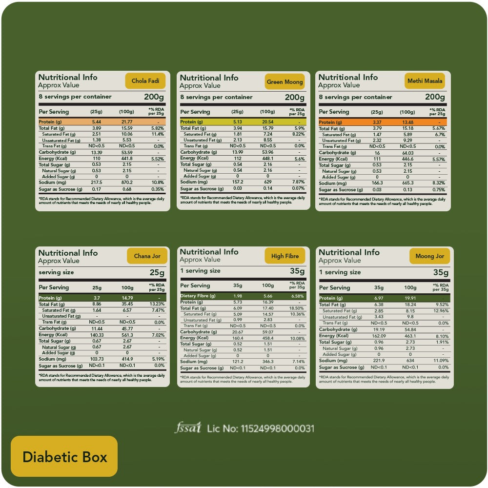 Diabetic Snack Box | Bundle
