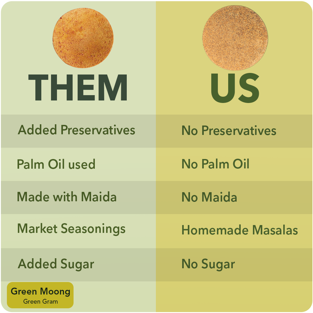 Green Moong | High Protein Khakhra | 210gm