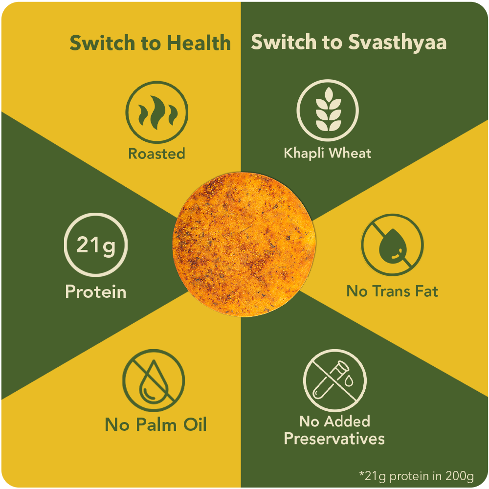Buy Healthy Khakra Online - Protein Rich & Delicious! – Svasthyaa