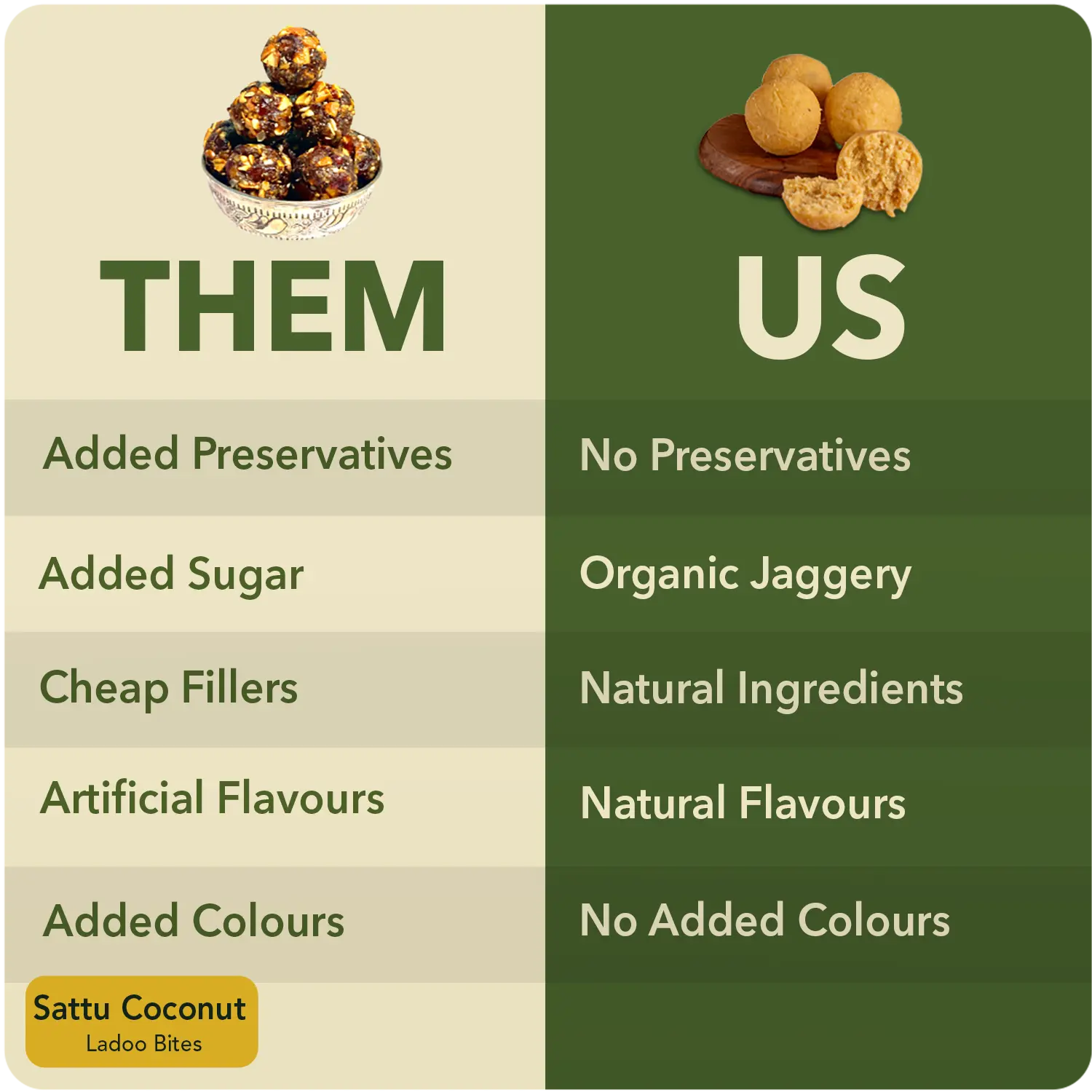 Sattu Coconut Bites I Festive Collection I Gourmet Edition