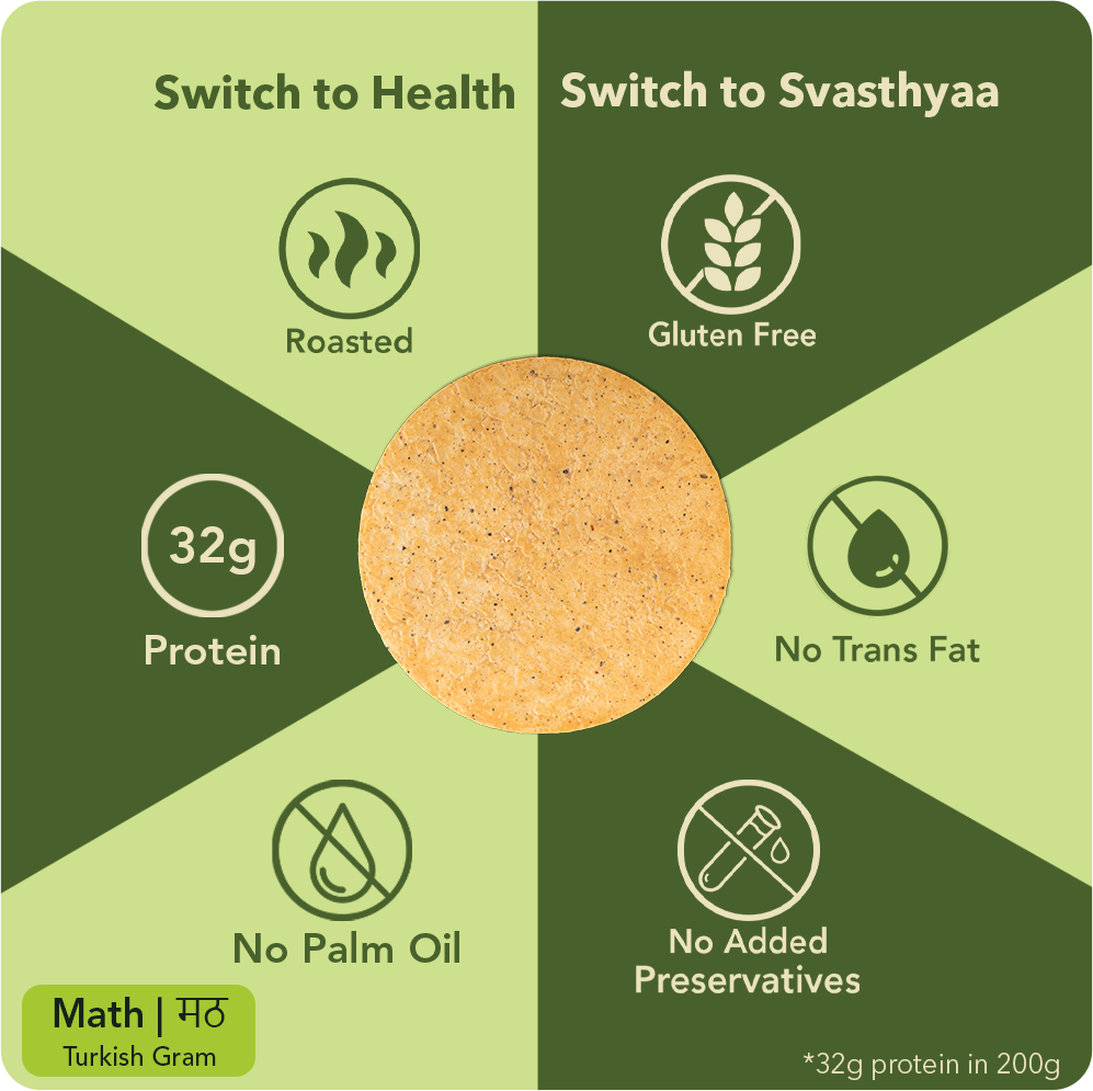 Math | High Protein Khakhra