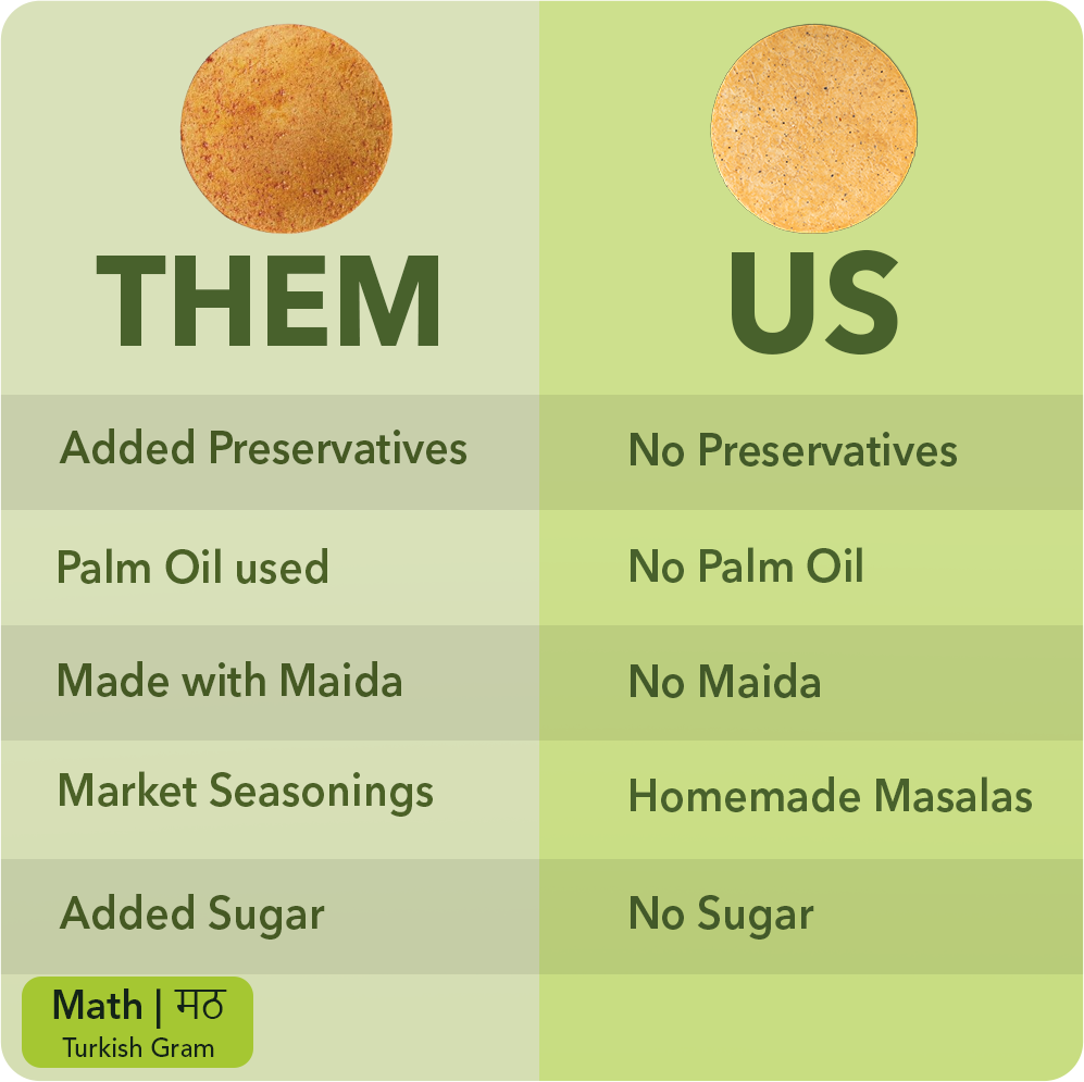 Math | High Protein Khakhra | 200 gm